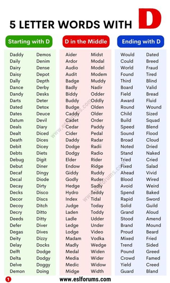 5 Letter Words Starting With DI And Ending With ER ·