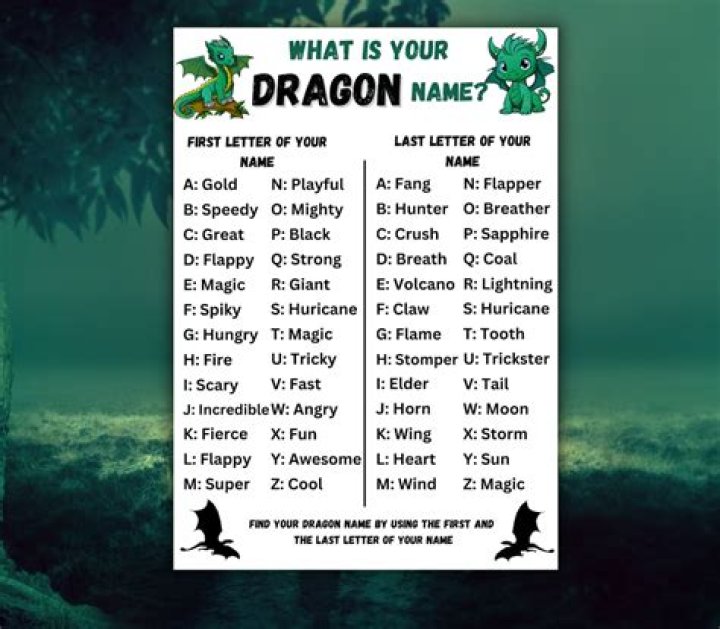 The Ultimate A To Z Guide To Enchanting Princess Names