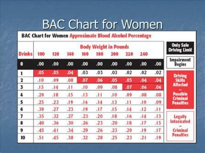Discover The Surprising Truth About BAC For Women
