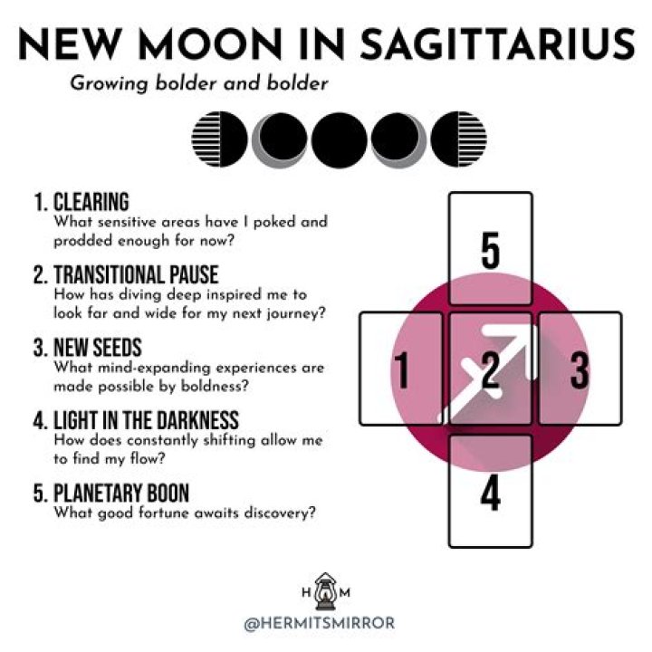 Cancer Zodiac Moon Sign In Sagittarius: Understanding The Traits And Compatibility