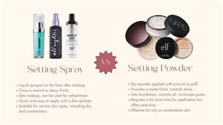 Setting Spray Unveiled Before Or After Powder?