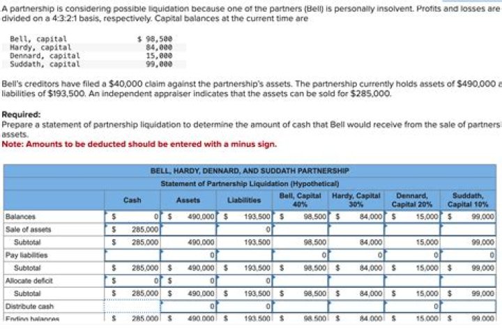 Robert H. Dennard net worth and salary income estimation Jan, 2024 ·