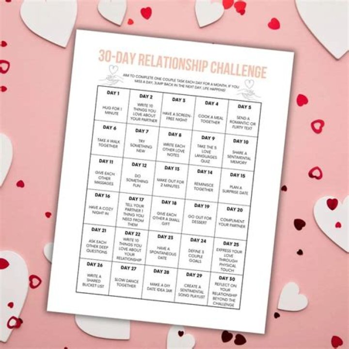 Unlocking The Secrets Of A Long-Lasting Bond