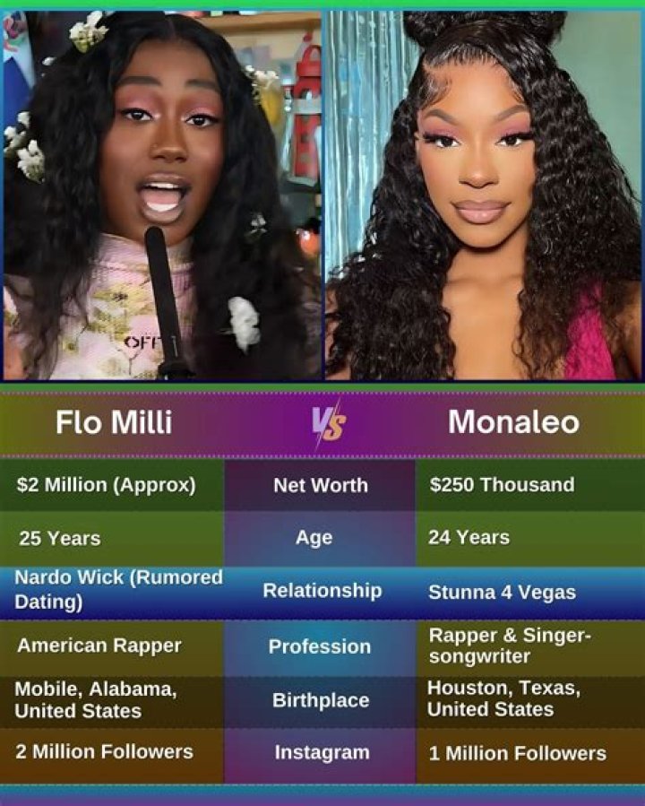 Is Flo Milli Married? Insider Secrets Revealed