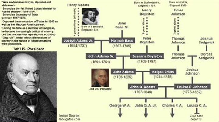 James Lamarr Loder Family Tree & History, Ancestry & Genealogy