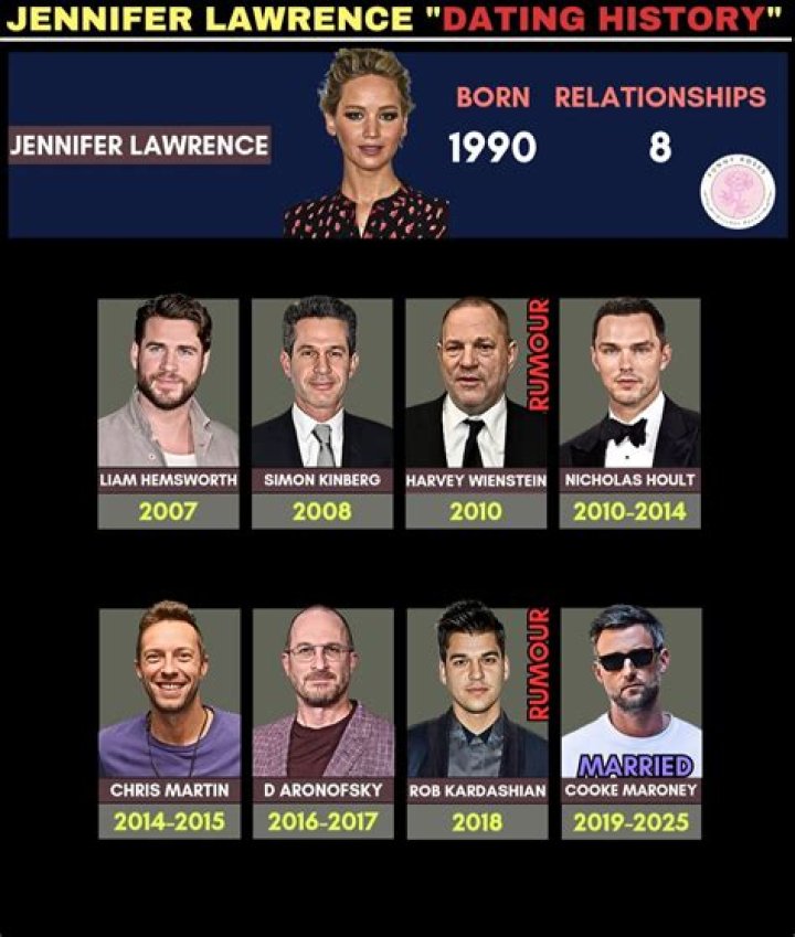 Unveiling Martin Lawrence's Relationships: Secrets And Revelations