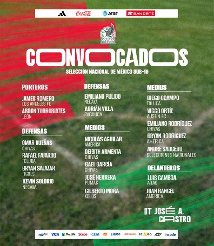 Mexico U16 - Detailed squad 22/23 ·