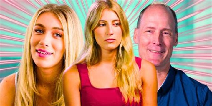 Unveiling Olivia Plath: Discoveries And Insights