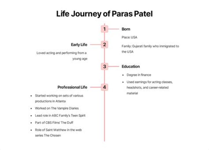 Unveiling Paras Patel Country: Discoveries And Insights Await