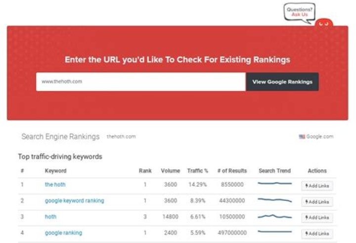 Free Google Rank Checker: Analyze Your Website's Visibility