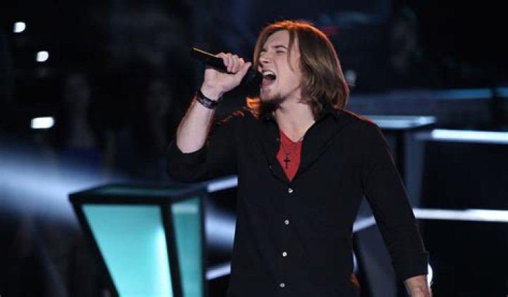 Morgan Wallen's Rise On American Idol