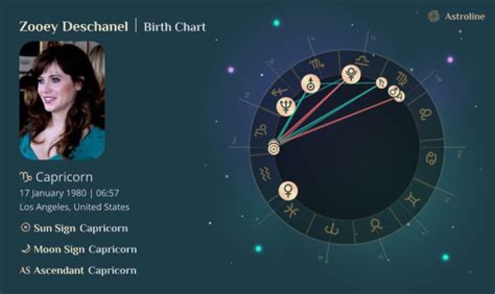 The Astrological Blueprint: Unveiling Zooey Deschanel's Birth Chart